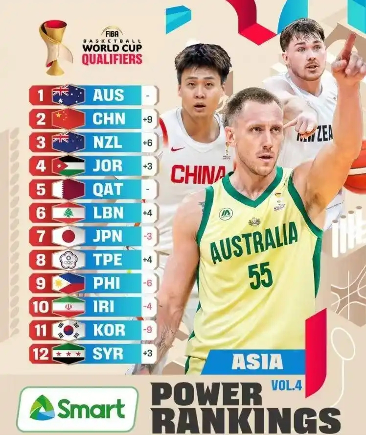 中欧体育登录入口-中国男篮最新消息！重回亚洲前二，郭士强被FIBA审查，篮协捞人
